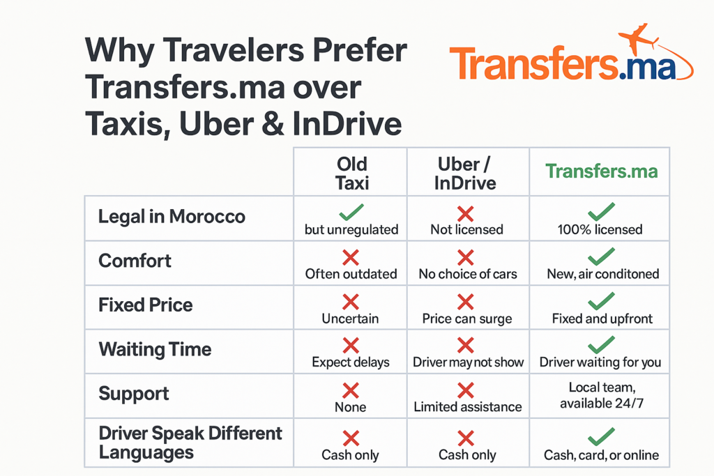 AGADIR AIRPORT TRANSFER